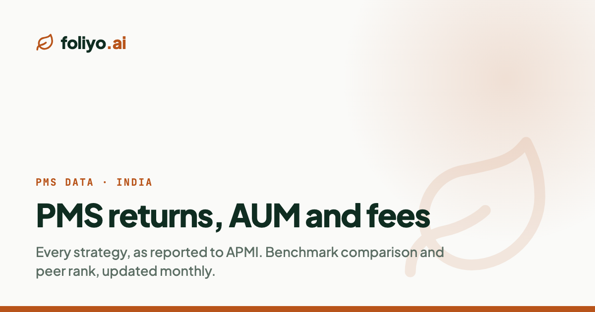 ICICI Prudential PMS Dynamic Debt Strategy: Returns & AUM